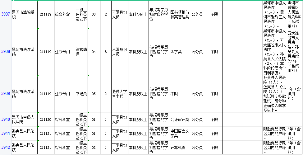 黑龙江省黑河市2021GDP_辽宁大连与黑龙江哈尔滨的2021年一季度GDP谁更高