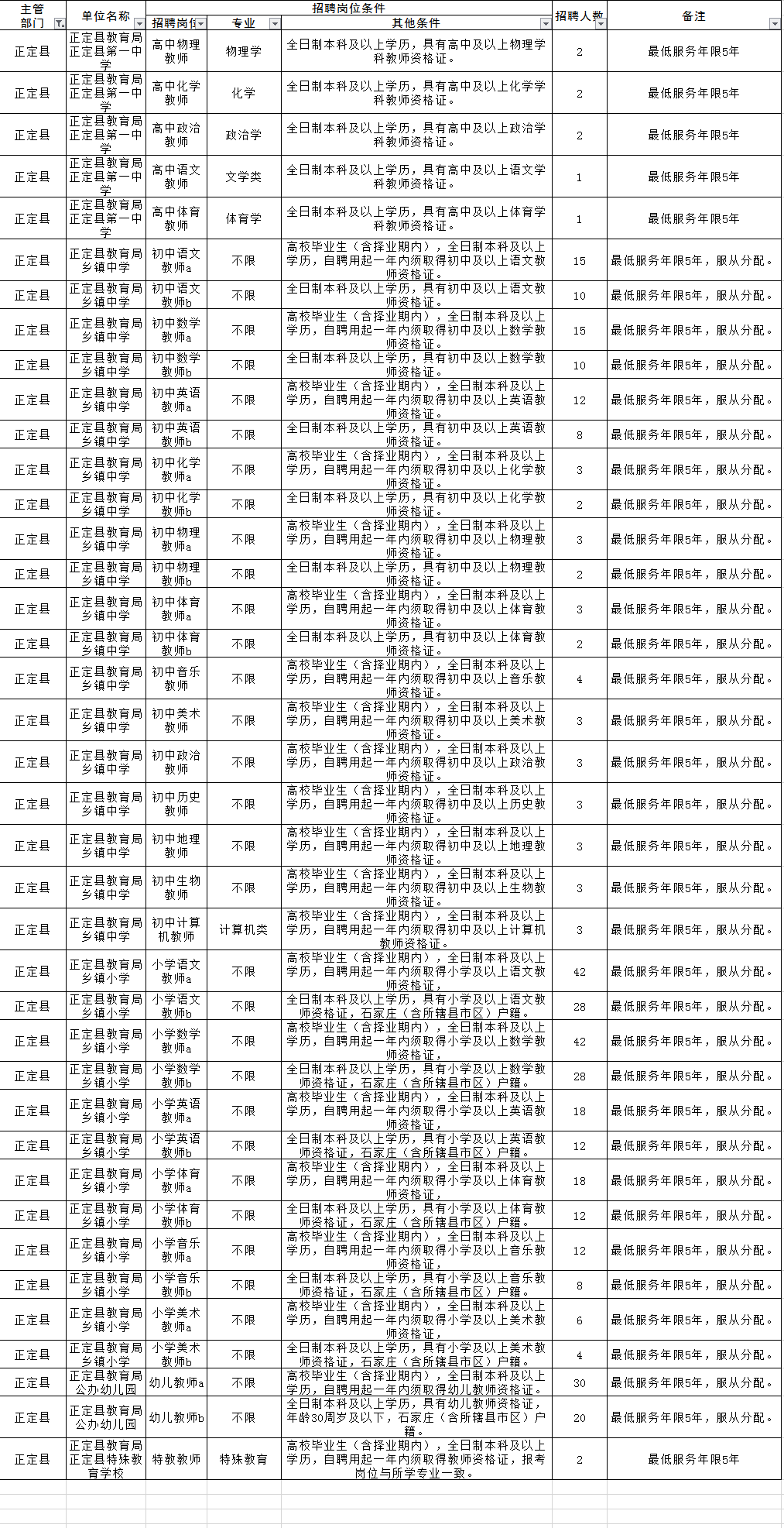 正定人口数量_2019河北石家庄正定县公务员考试 不限户籍居多(2)