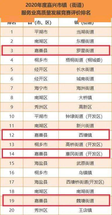 服务业排名_现代服务业图片