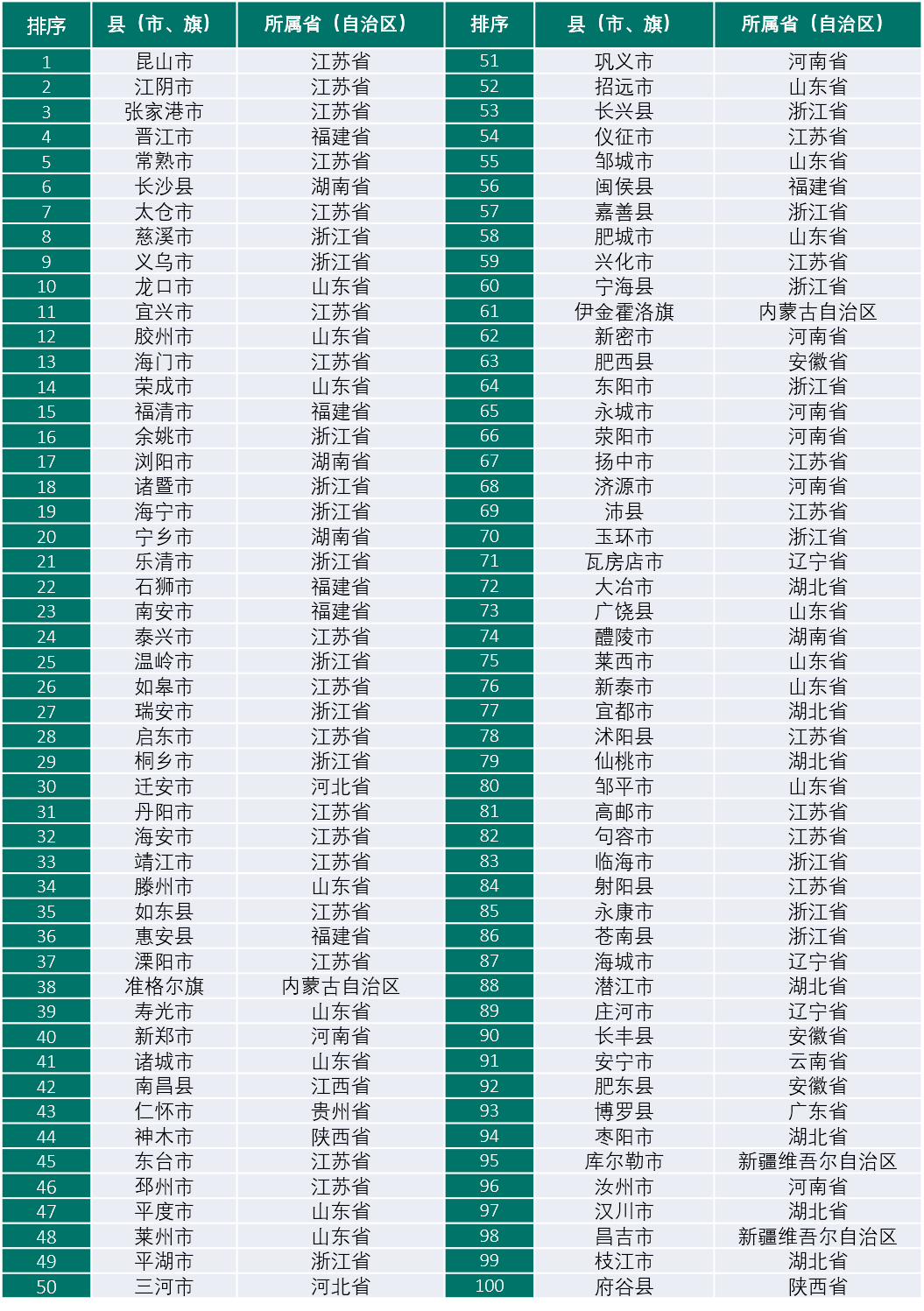 京东方能带动东西湖多大gdp_金银潭vs 金银湖,谁会成为东西湖的新引擎(2)