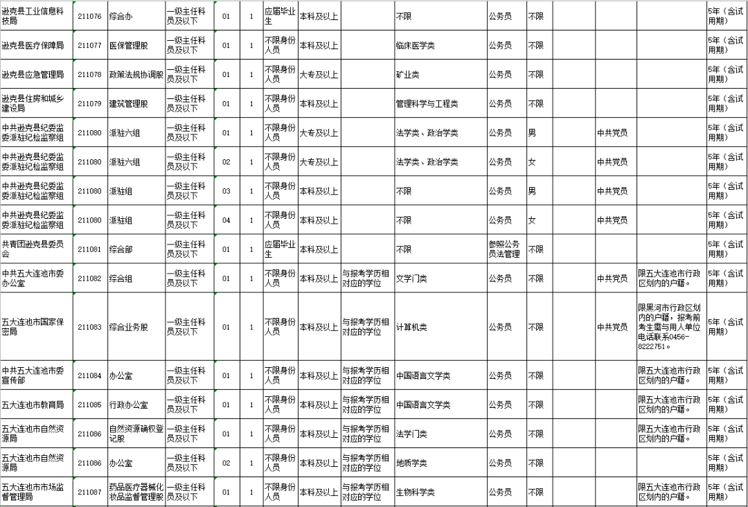 黑龙江省黑河市2021GDP_辽宁大连与黑龙江哈尔滨的2021年一季度GDP谁更高(2)