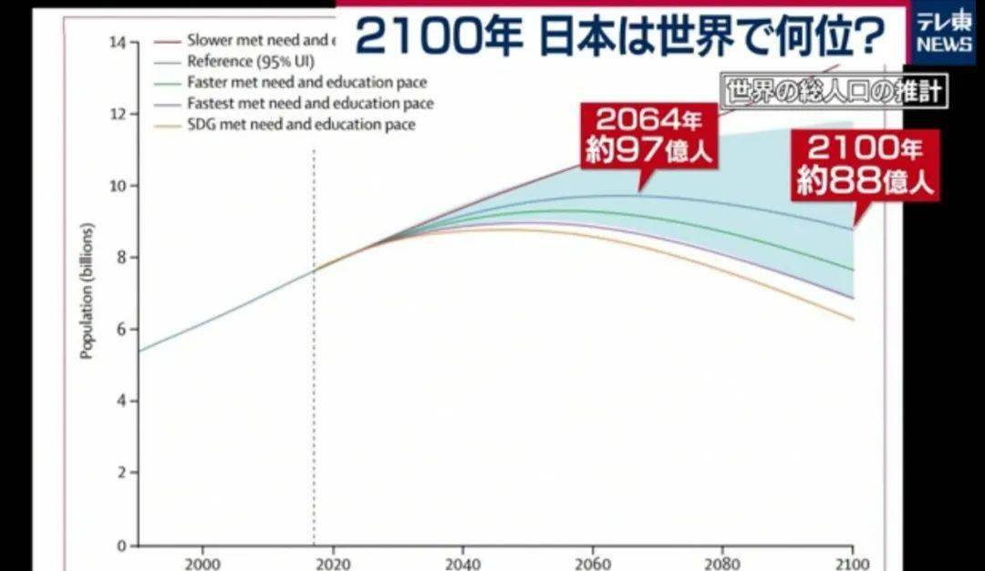 世界人口历史_世界级出口商又深陷大麻烦(3)