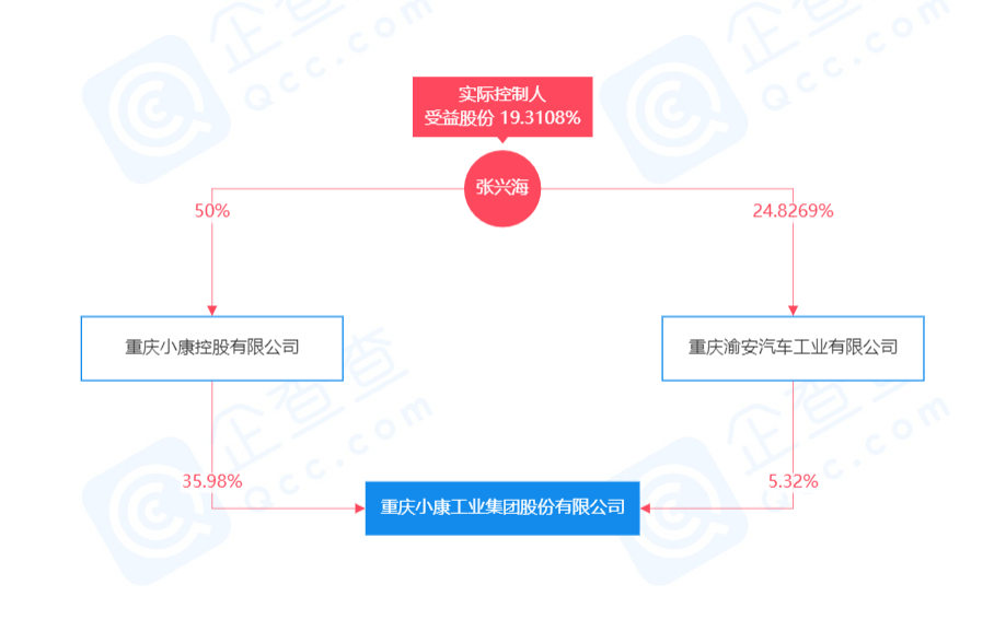 小康营的人口_人口小康