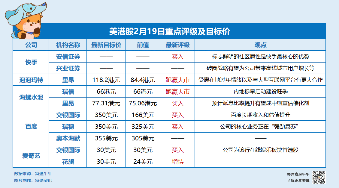 今日大行评级 多家大行看高百度 交银国际看高爱奇艺至30美元 快手