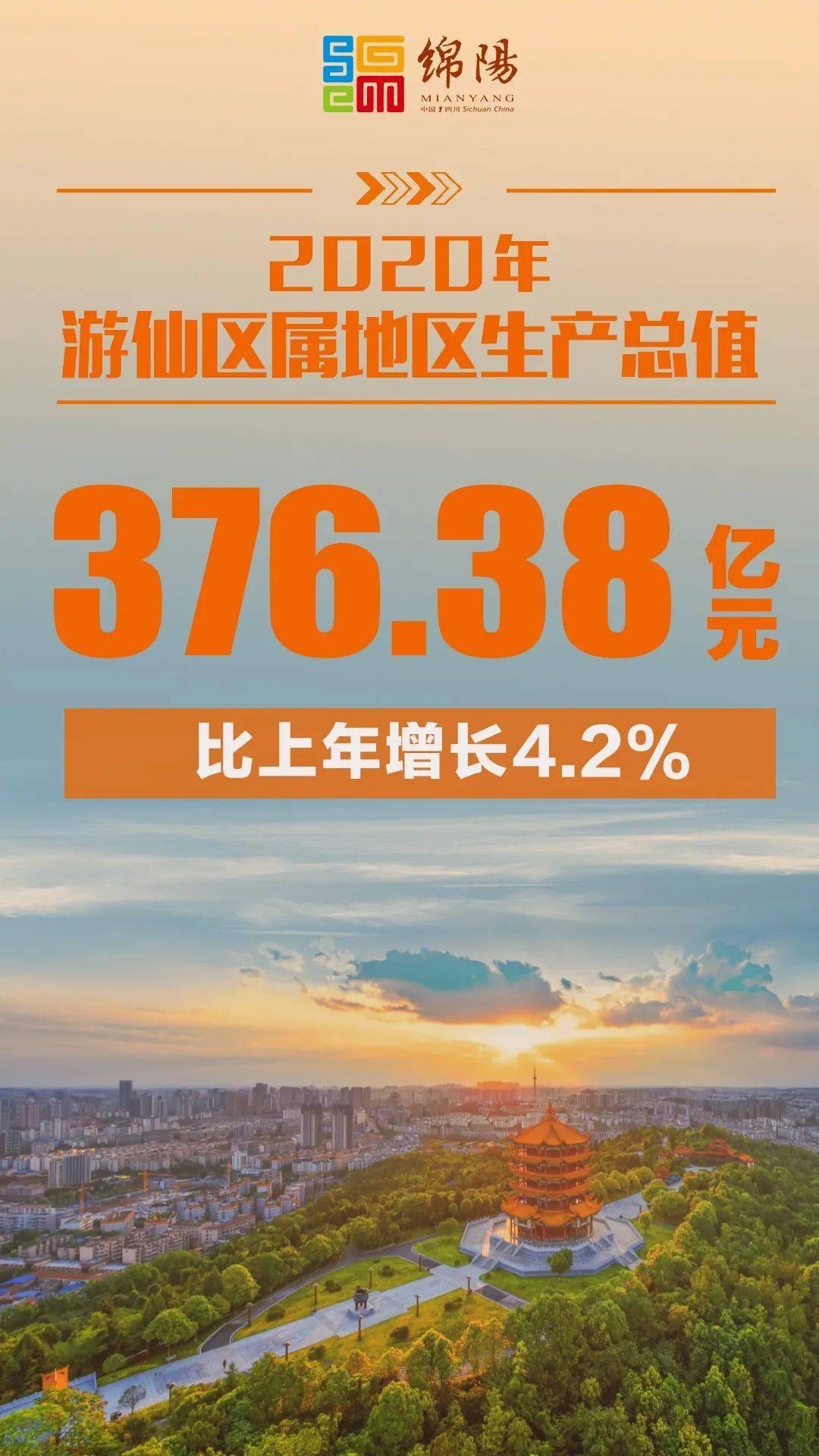 2021年绵阳各区gdp_新鲜出炉 2018中国城市新排名,绵阳竟然排在...四川三线城市还有这些