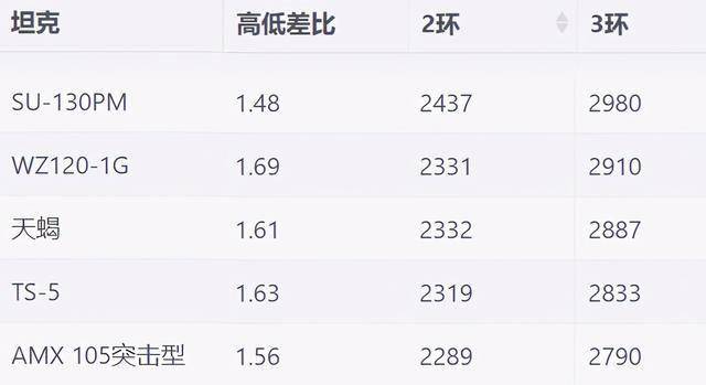 td排名_陈td猫图片(2)