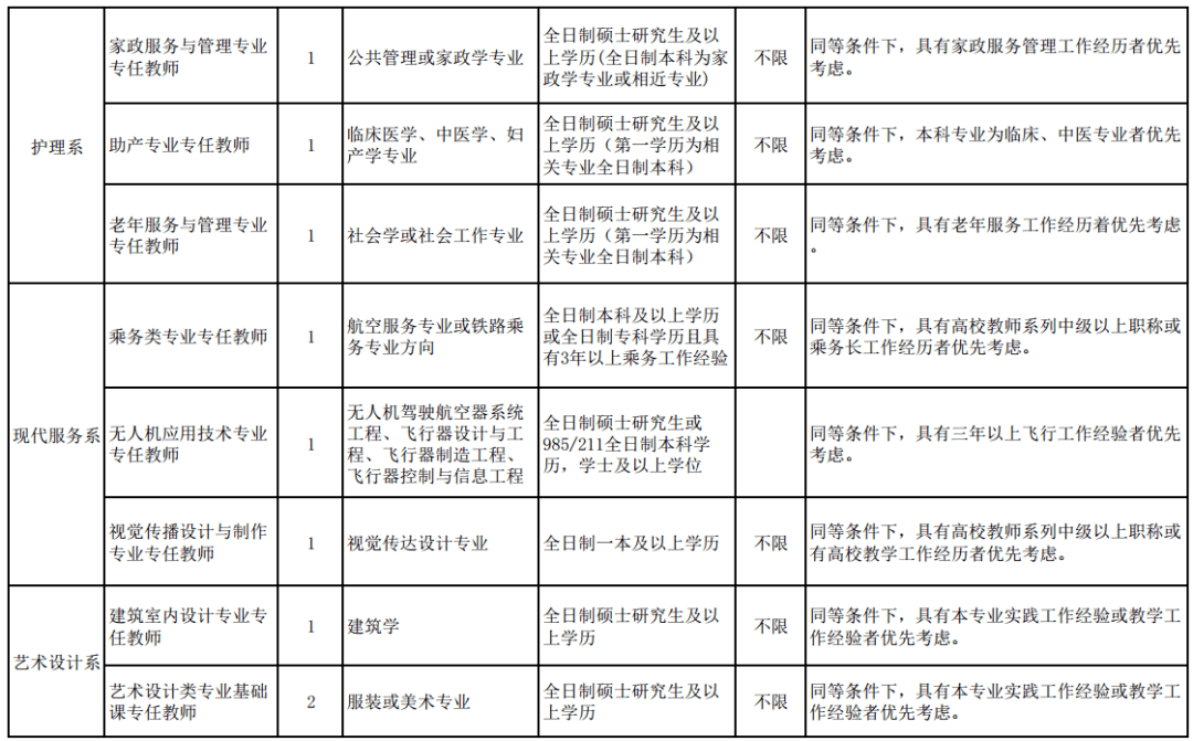 火车招聘信息_云南招聘动车组列车乘务员 昆明铁路局回应 假的(3)