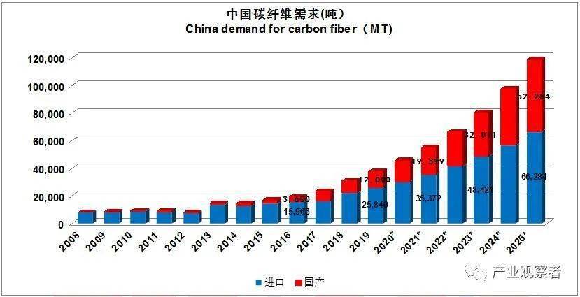 庆阳石化公司gdp占庆阳比重_2017甘肃各市GDP排名 甘肃各个市经济数据 增速排行