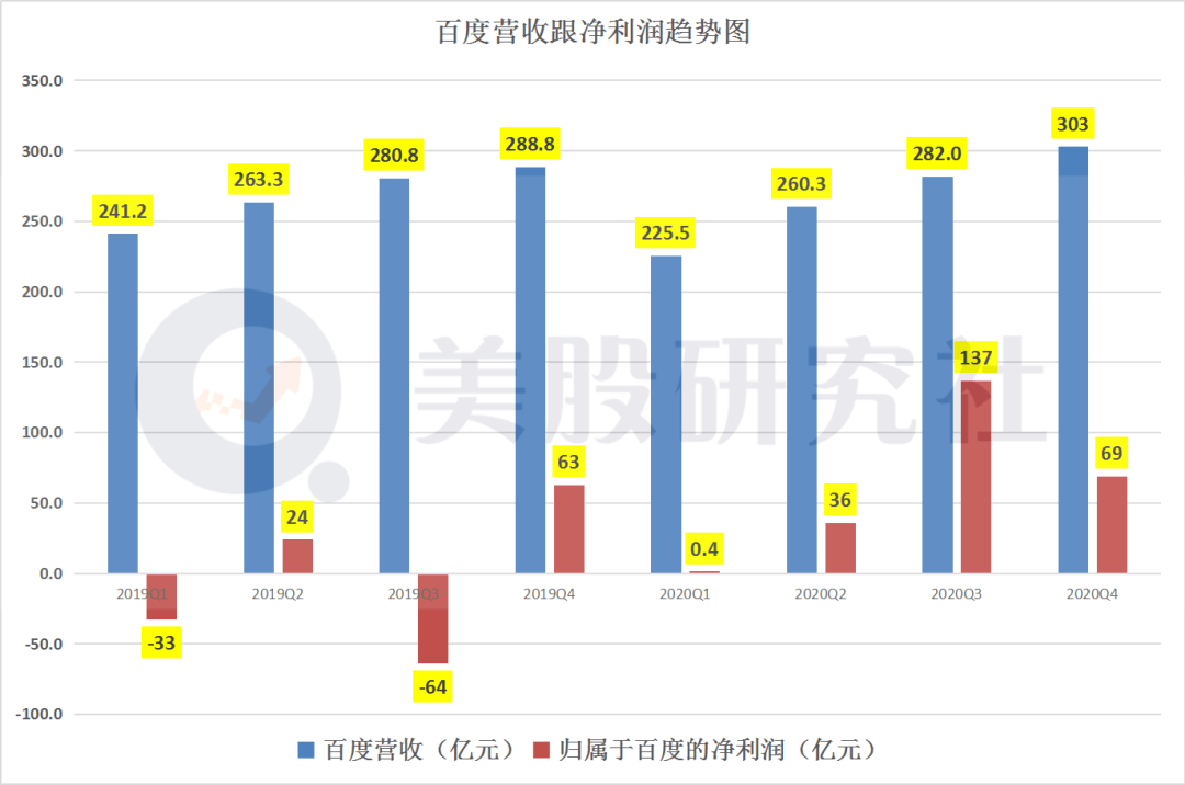 群星为什么移民不增长人口_人口普查(2)