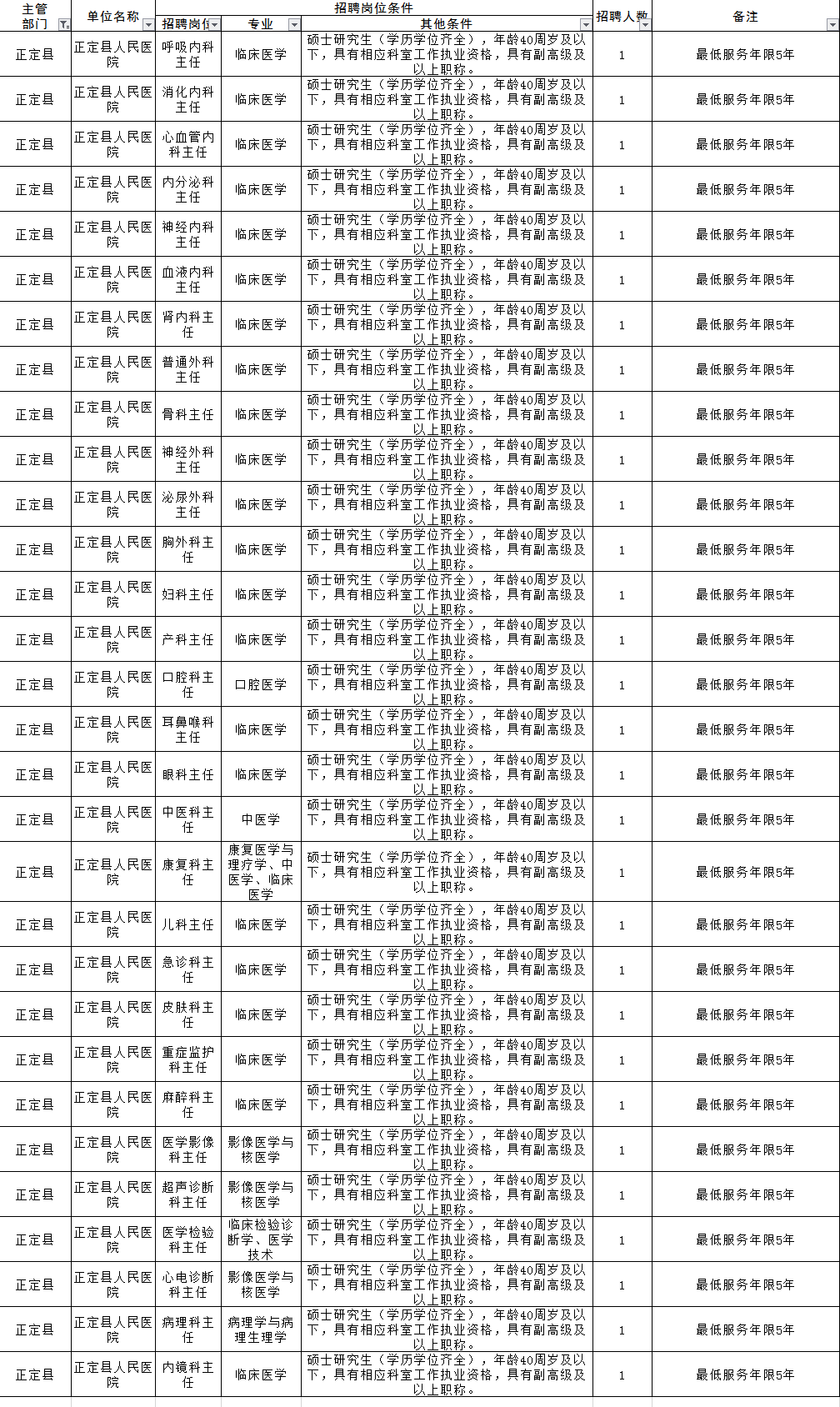 正定人口数量_2019河北石家庄正定县公务员考试 不限户籍居多