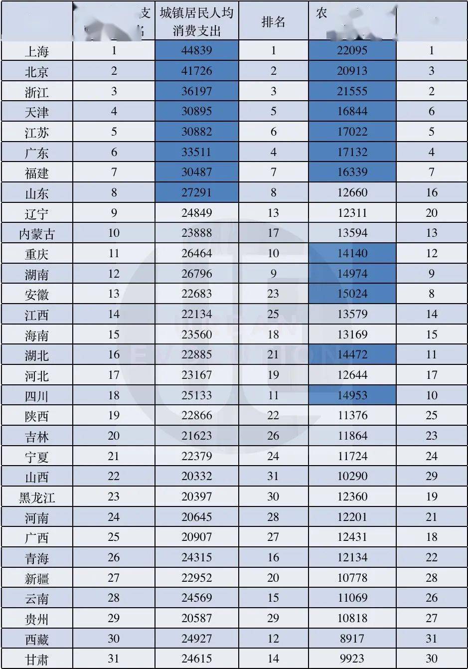 2020年榜头镇收入GDp多少_我们中有 10 的人将无人送终