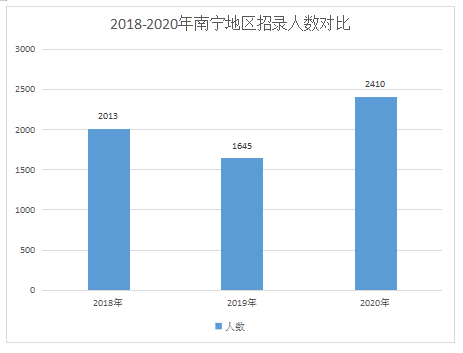 广西人口数量_广西人口婚姻状况分析(3)