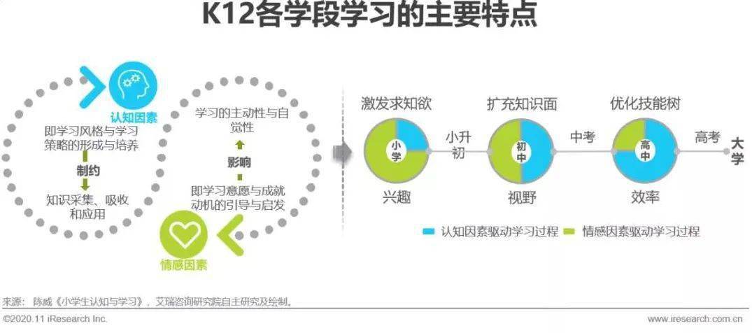 北京学软件开发多少钱_北京学软件专科_学软件app开发专业如何