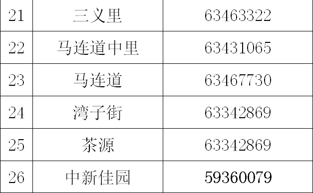 人口摸排表_人口普查(2)