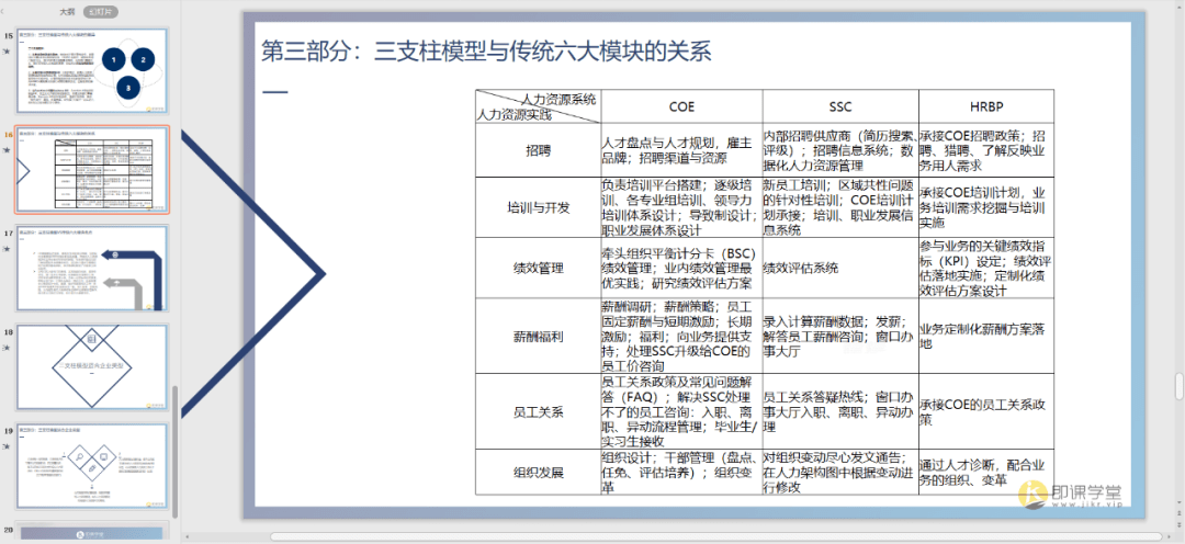 人力资源三支柱ppt