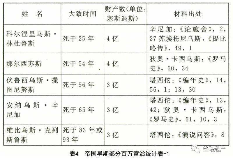 罗马帝国的经济总量_罗马帝国