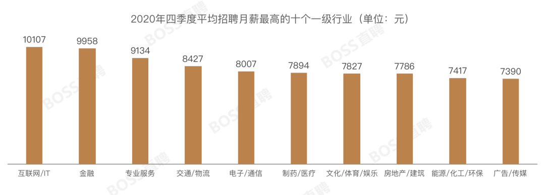 工程造价师 就业和发展前景_精华制药股票前景_制药工程就业前景