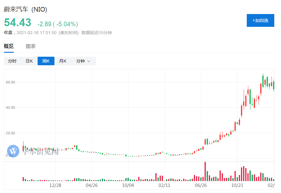 汽车|小米终于造车了，要当风口上的“猪”？