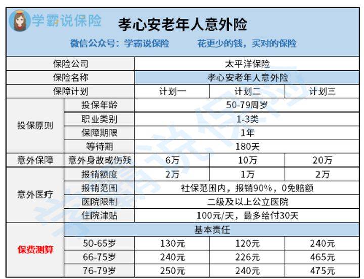 孝心安老年人意外险值得买吗 保障