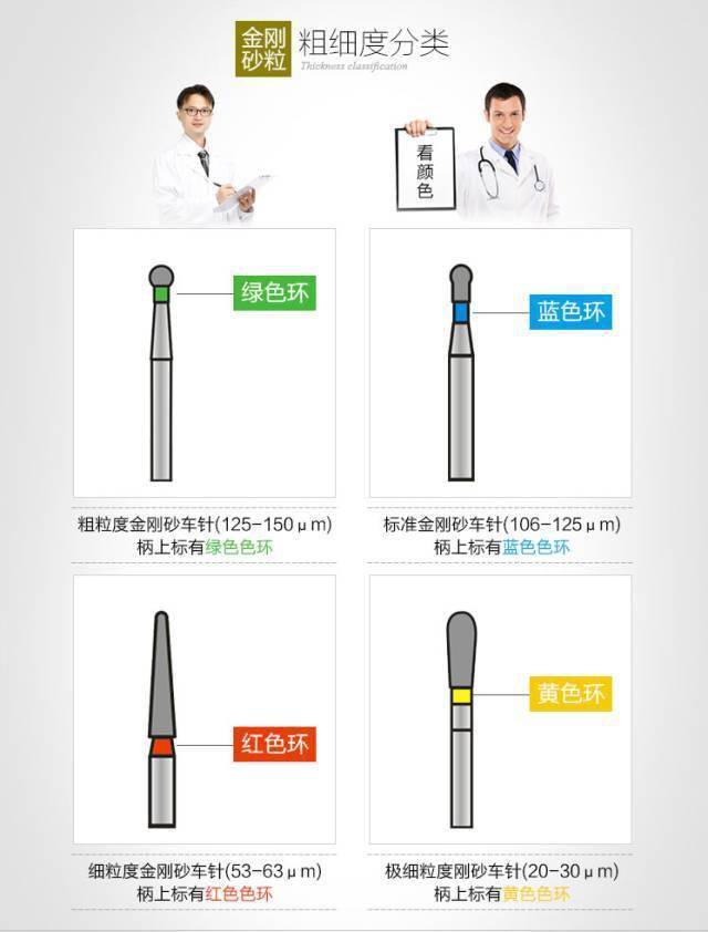 牙医必备口腔车针最全知识总结