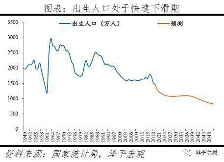 人口总和生育曲线_黑龙江人口与计划生育(2)