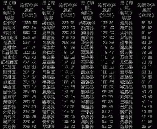 南明区2020gdp_2020年贵阳GDP出炉,南明区第一,息烽县增速最高(2)