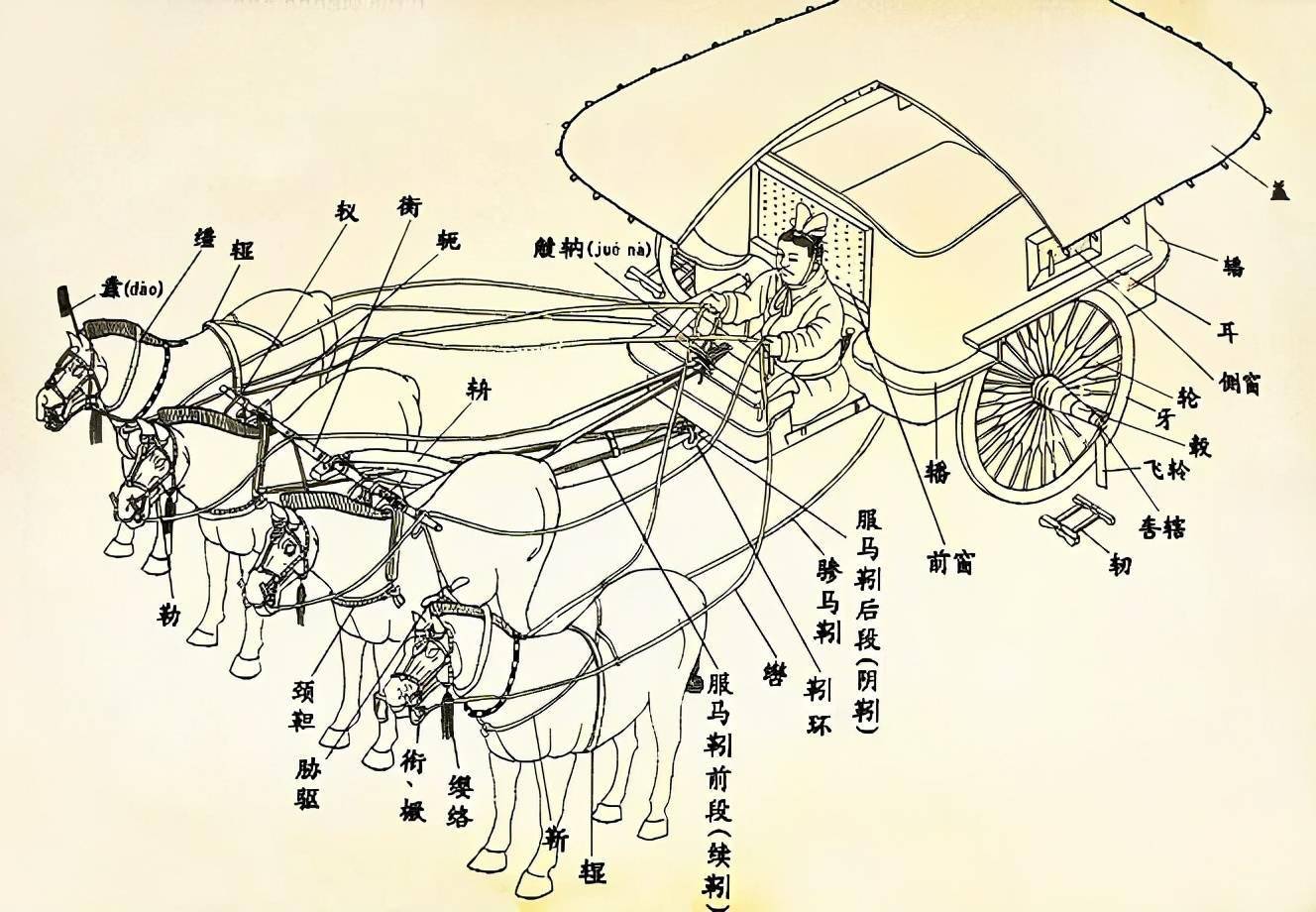古人乘车如何彰显档次品味行以载道车舆细节是关键