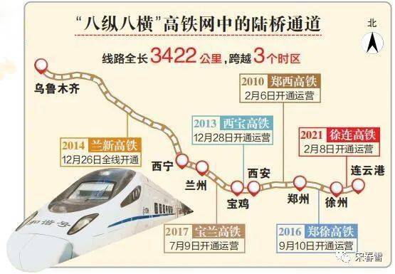 2020年,烏魯木齊至西安開通直達動車,烏魯木齊與西北鐵路交通樞紐西安