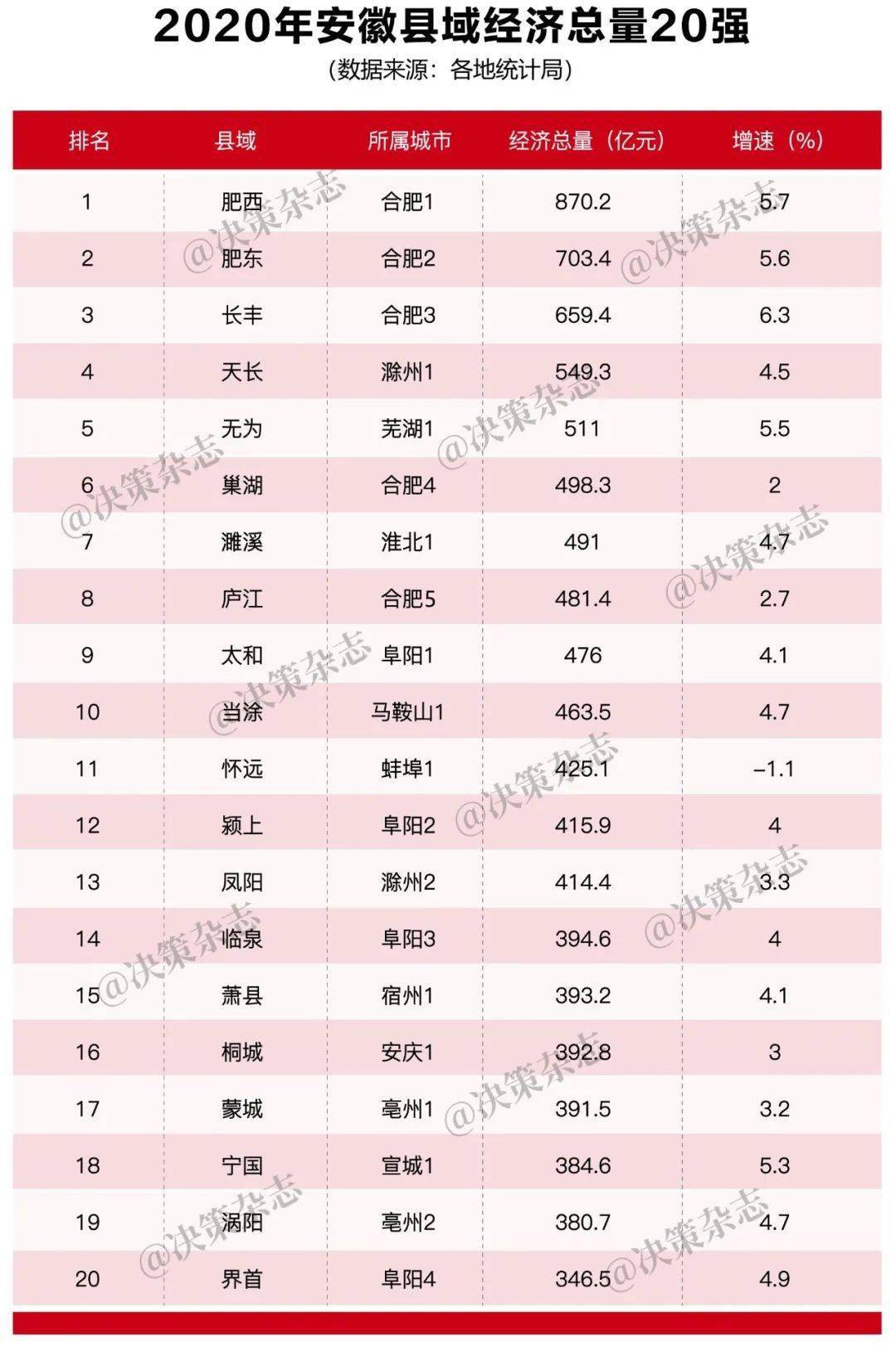 肥西县经济总量历年_肥西县花岗镇规划图(2)