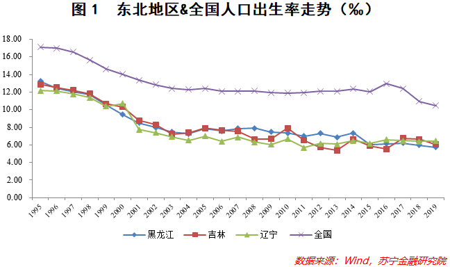 东北地区人口外流_东北地区人口分布图