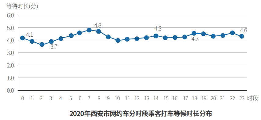 西安市人口总数_渭南约流失50万人(3)