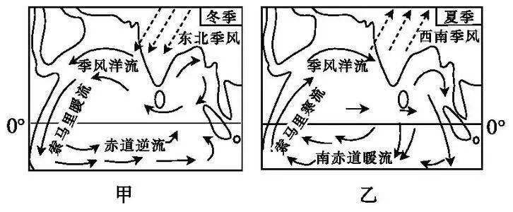 干货高中地理洋流知识整理合集适用于整个高中