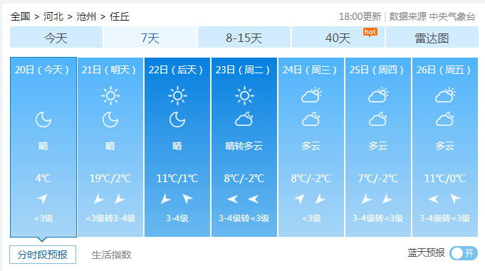 热到破纪录！任丘气温还会飙升！下周天气更刺激......