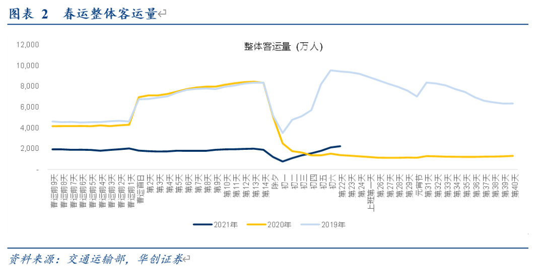 江门近二十年人口增长情况_江门职业技术学院(3)