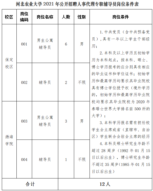 2021年秦皇岛人口_秦皇岛2021规划图