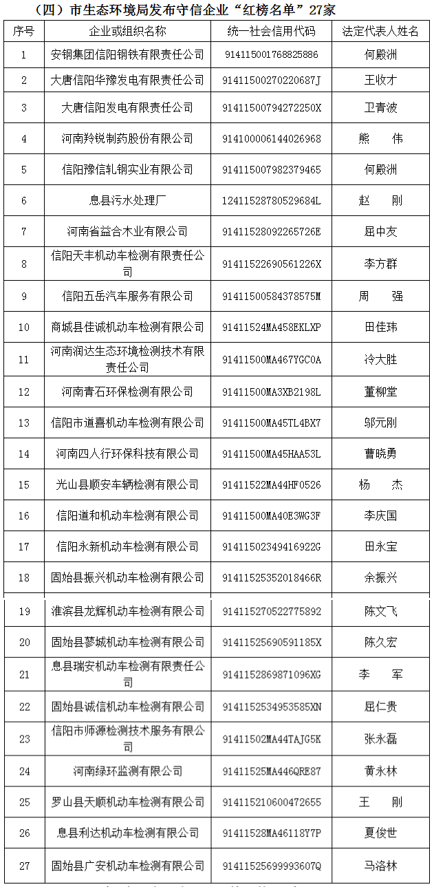 信姓的人口_微信人口普查头像图片(3)