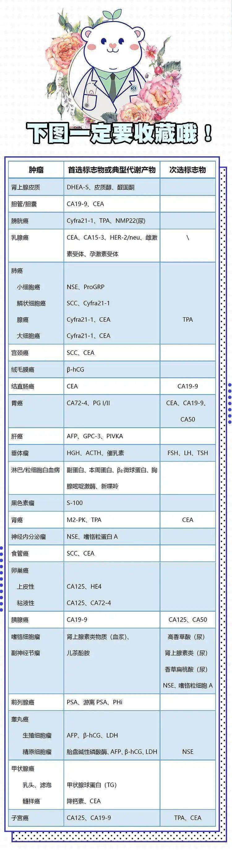 肿瘤标志物正常值图片