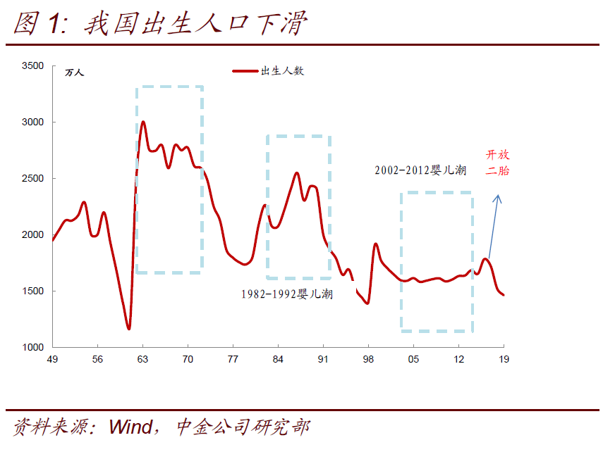 人口和房价_渐行渐远的出生人口与房价(3)