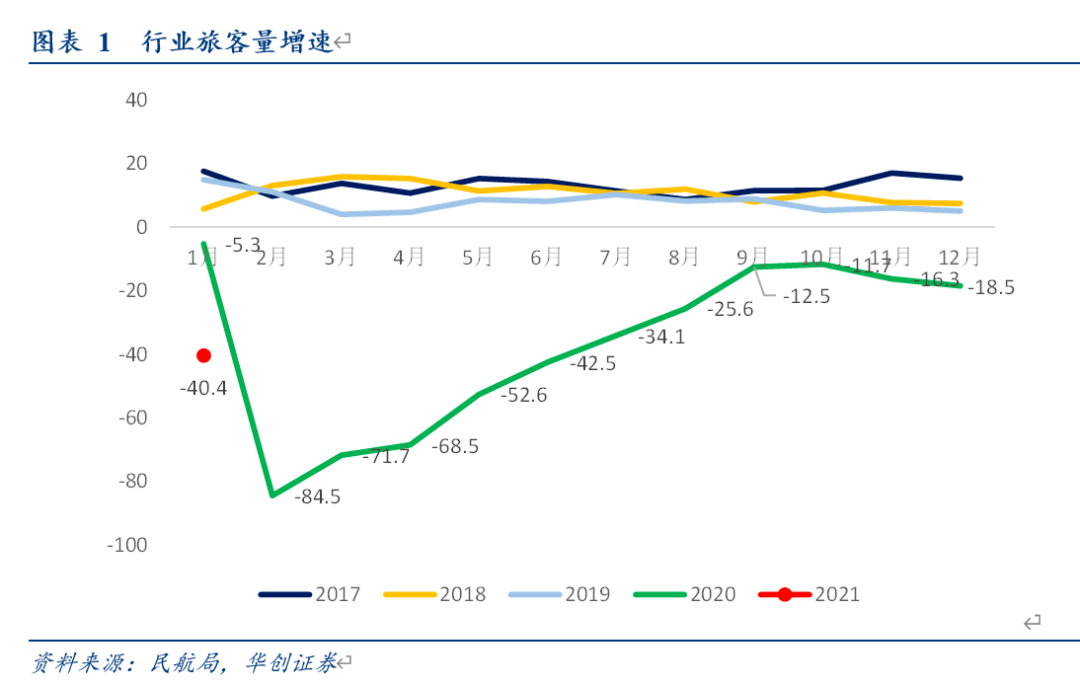 2021年连云港gdp怎么增速那么快_2021年GDP增速有望冲击9 刺激政策或温和退出(3)