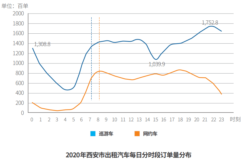 西安2020人口出生率_西安人口密度分布图(2)