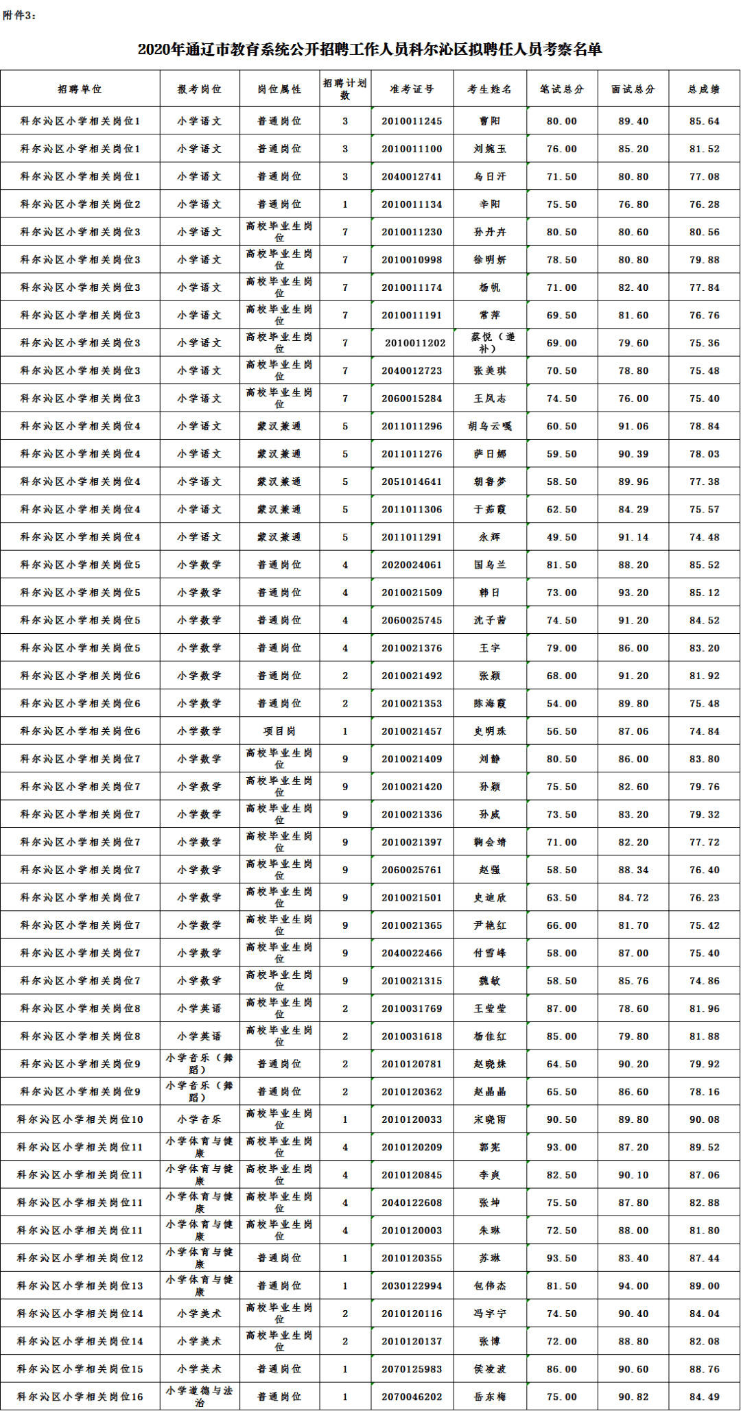 通辽市人口有多少_通辽市区里人口多少,蒙古族人口多少(2)