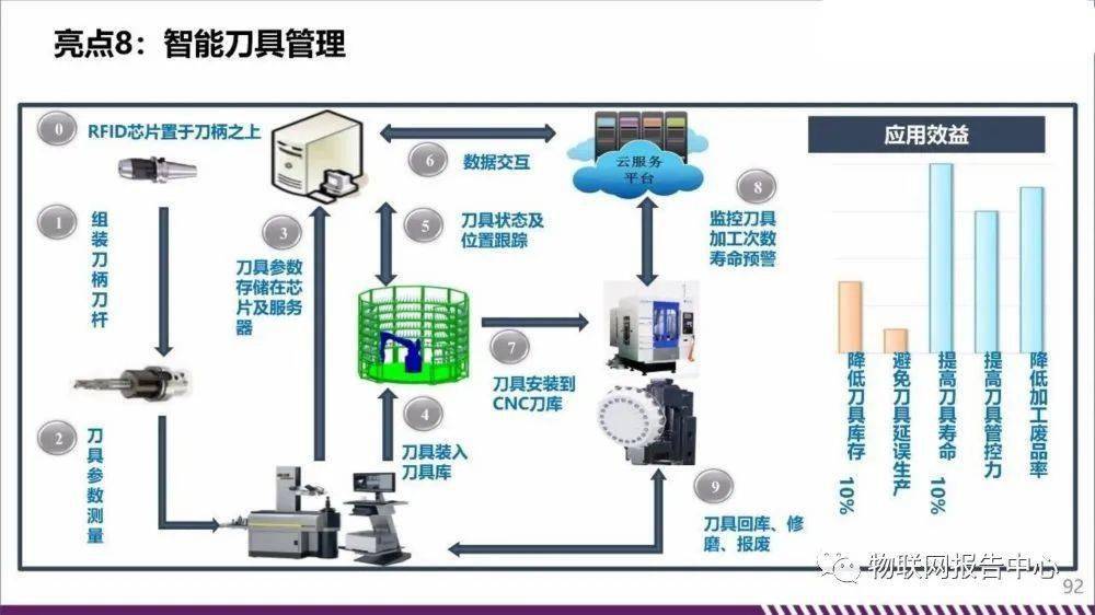 數字化智能化車間規劃建設方案