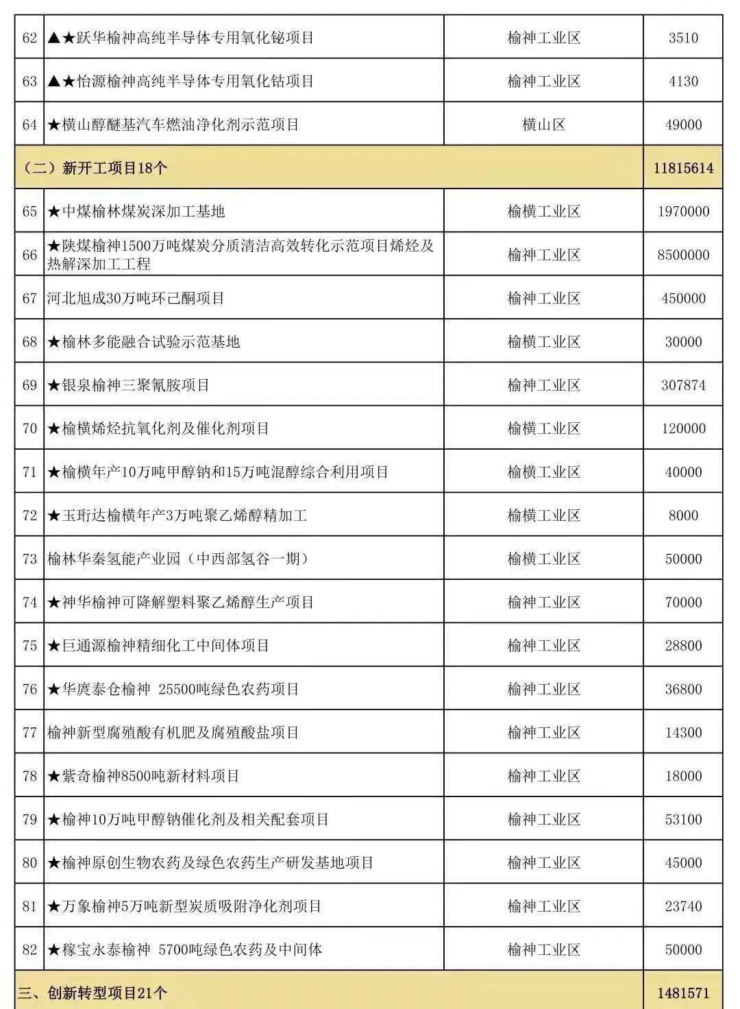 榆林市2021年一季度GDP_图解 2021年一季度榆林市国民经济运行情况