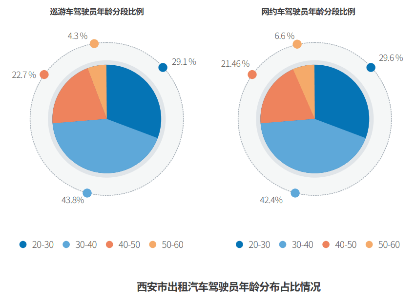 西安男性人口_西安人口密度图(2)