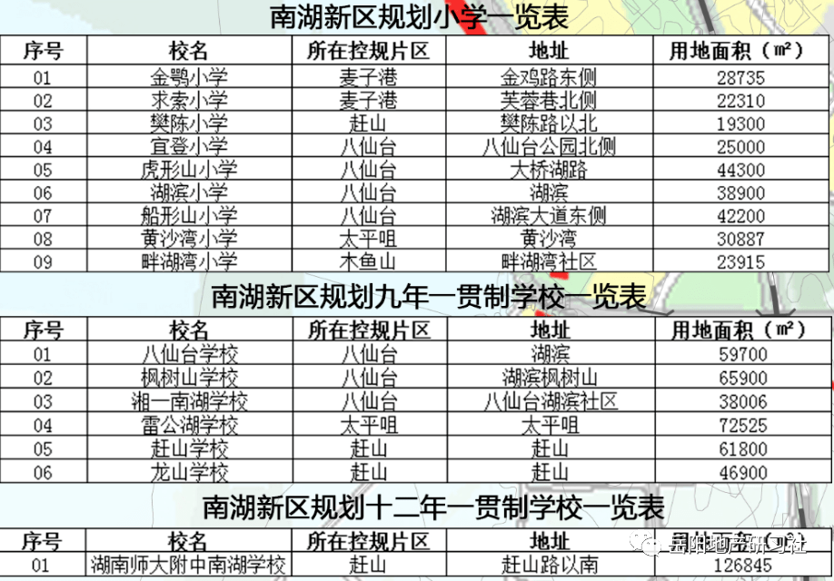 湖滨小学,宜登双语学校,岳阳中学,云梦中学;以上信息来源:岳阳市政府