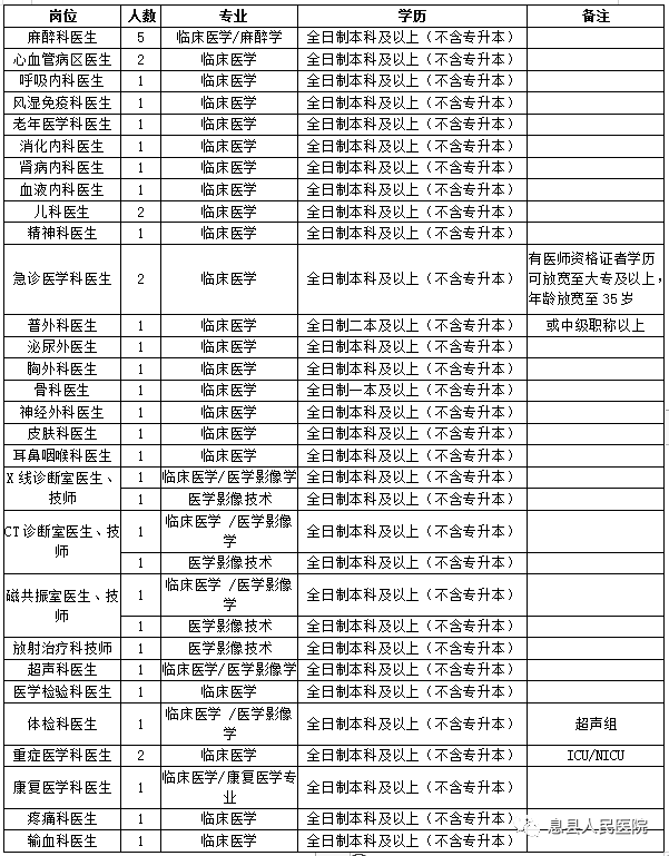 息县多少人口_河南一在建水利工程 投资50.26亿,助力3县263万人脱贫致富(3)