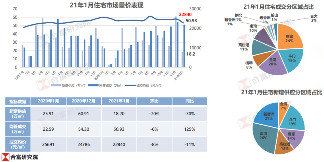 东营市户籍人口趋势_东营市地图(3)