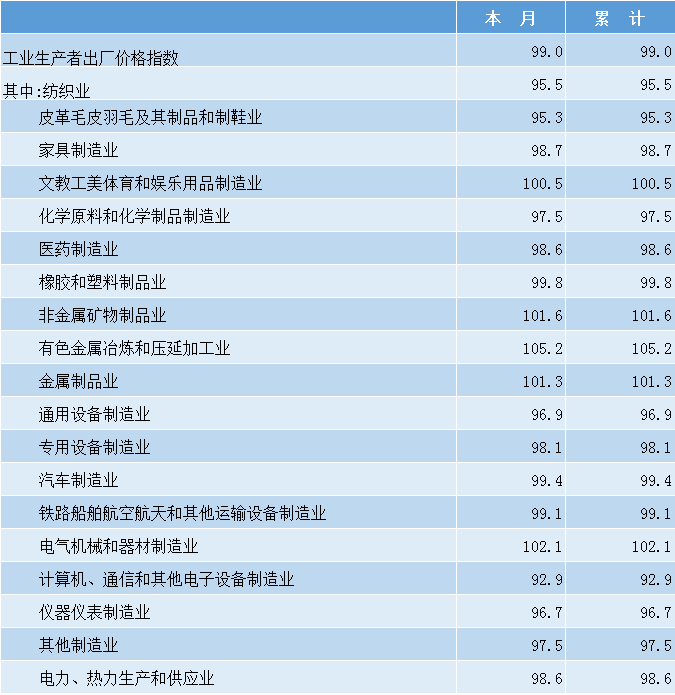 居民人均年收入_呼市人均年收入(3)