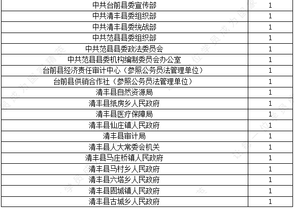 2020年濮阳市各县区总人口_濮阳市2021年空中图(3)