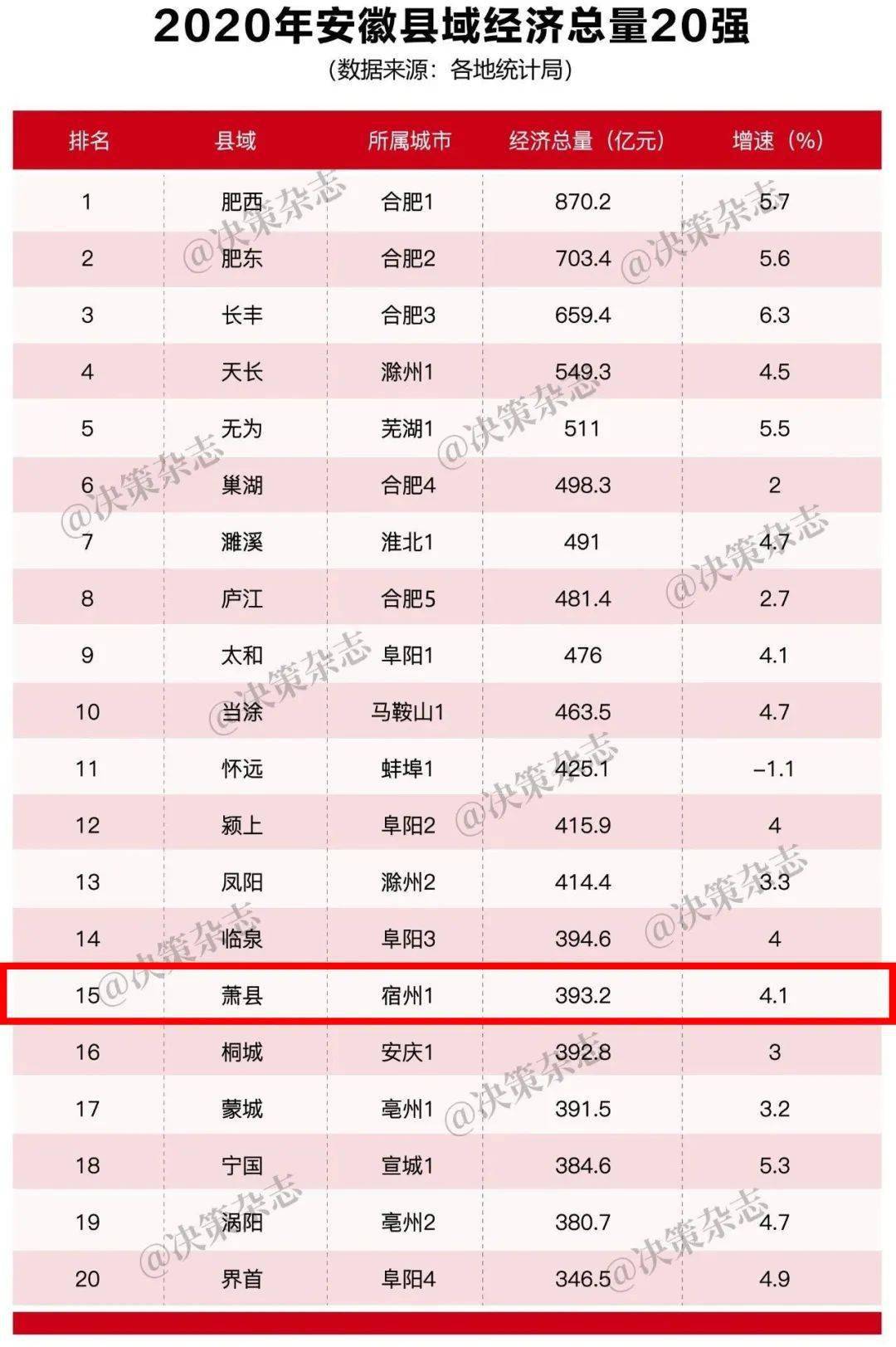 2020年合肥长丰县gdp_过去五年 昂首挺进全国百强县未来五年 阔步迈向小康新时代(3)